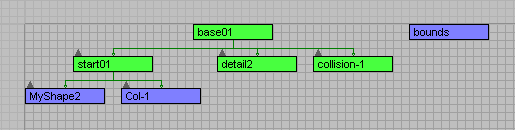 This image shows the hierarchy from within 3DSMax, other modeling programs will have similar setups.