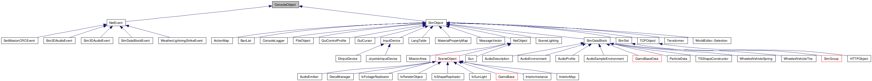 Inheritance graph