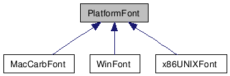 Inheritance graph