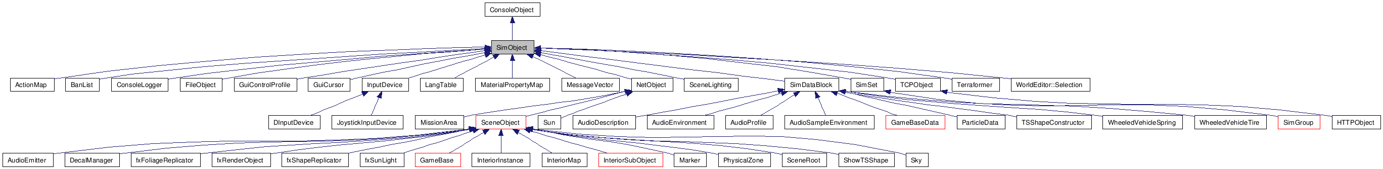 Inheritance graph
