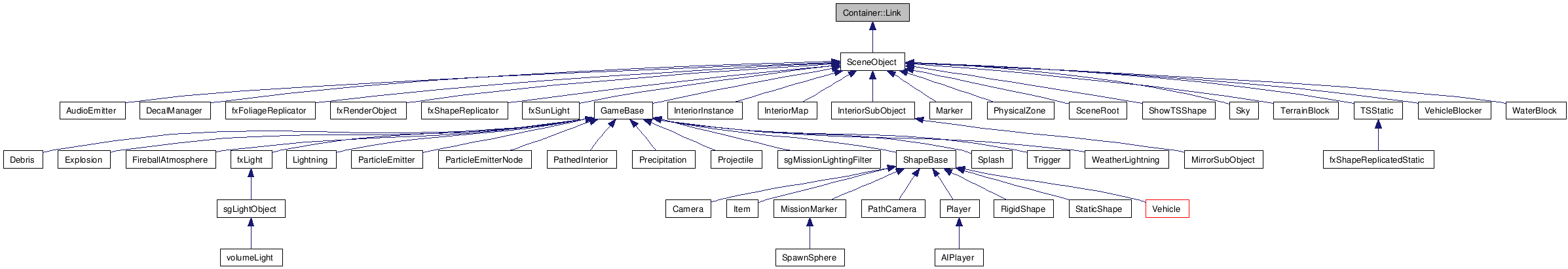 Inheritance graph