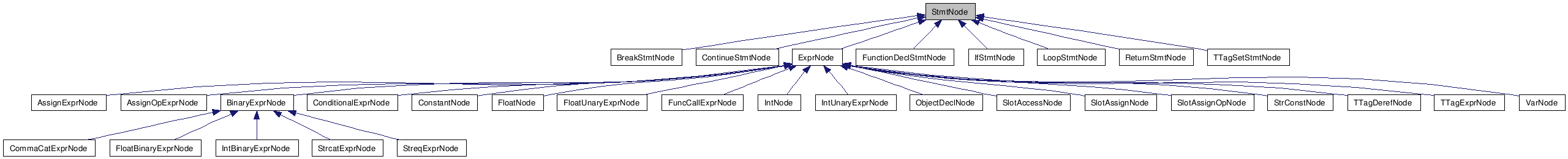Inheritance graph