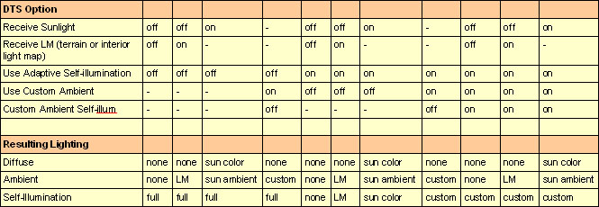 Image:TLK-DTS-LightingChart.jpg