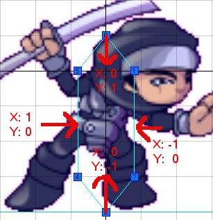Figure 2.7