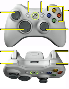 Image:ButtonMap_XBOX360controller.png