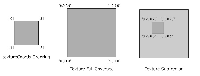 Image:Txr_coords.jpg