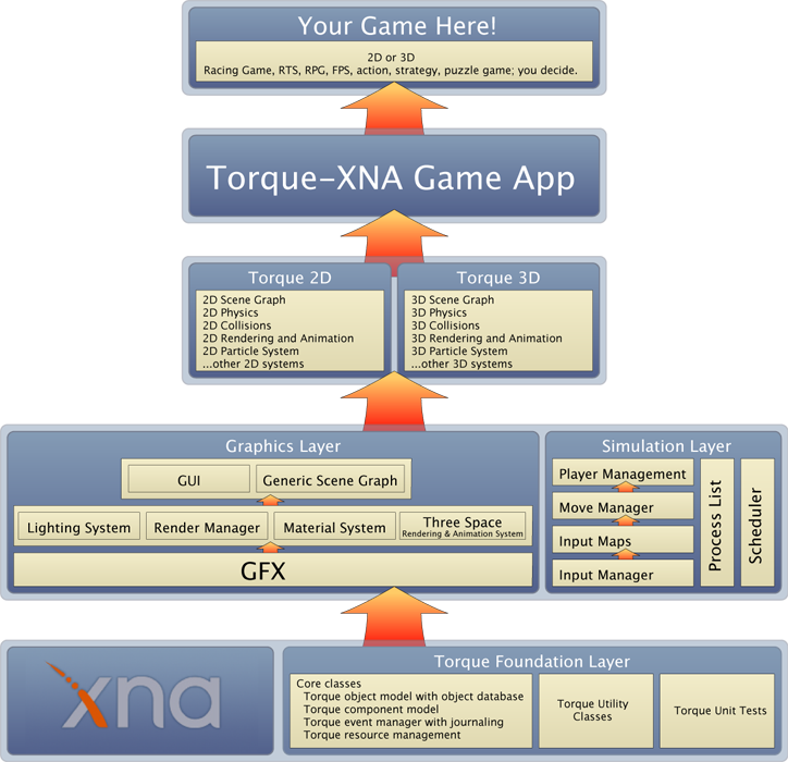 Image:Torque-X-Object_Hierarchy_small.png