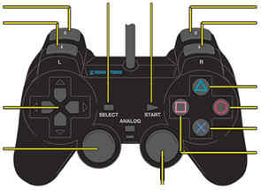 Image:ButtonMap_PS2controller.png