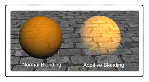 Image:addiBlend.jpg